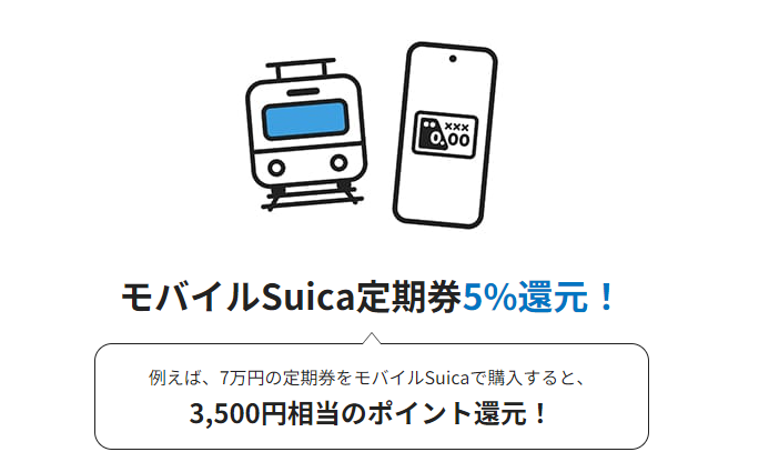 ビュー・スイカカードはモバイルSuica定期券の利用で最大5.0%還元